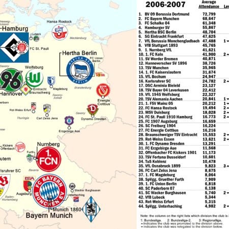 O Futuro de Danny Rohl: Ambição na Bundesliga e Interesse de Clubes Ingleses