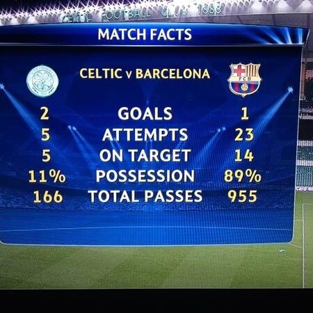 Como em Conversações com o Celtic por Alvo do Newcastle