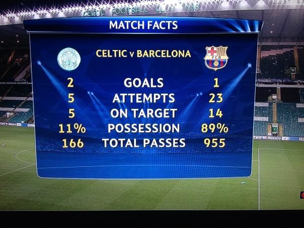 Preview Como em Conversações com o Celtic por Alvo do Newcastle