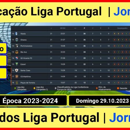 Liga Portugal – Os calendários dos campeonatos profissionais 2025-26