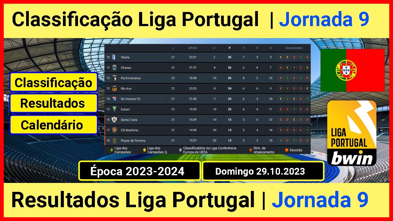 Preview Liga Portugal – Os calendários dos campeonatos profissionais 2025-26