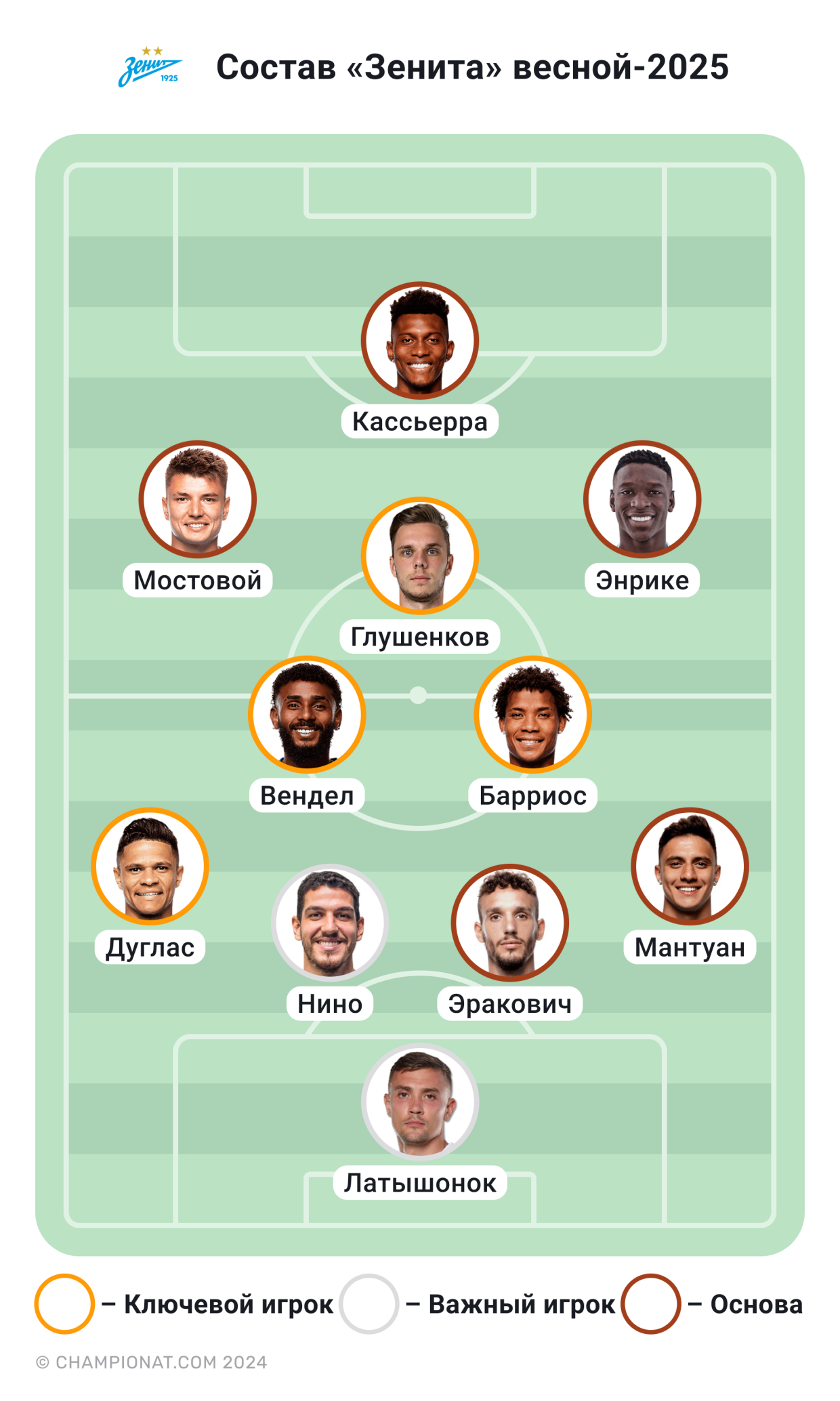 Preview Melhor Contratação que Kudus: Spurs Preparam Proposta por Estrela “Classe Mundial” de £50m