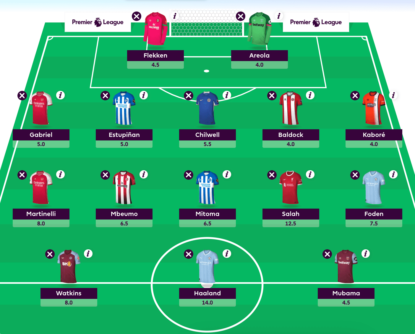 Preview Os Melhores Jogadores FPL de Cada Clube da Premier League Selecionados e Classificados por IA