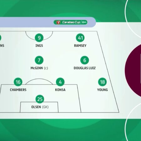 West Ham Tenta Contratar Internacional por £26M e Recebe Resposta