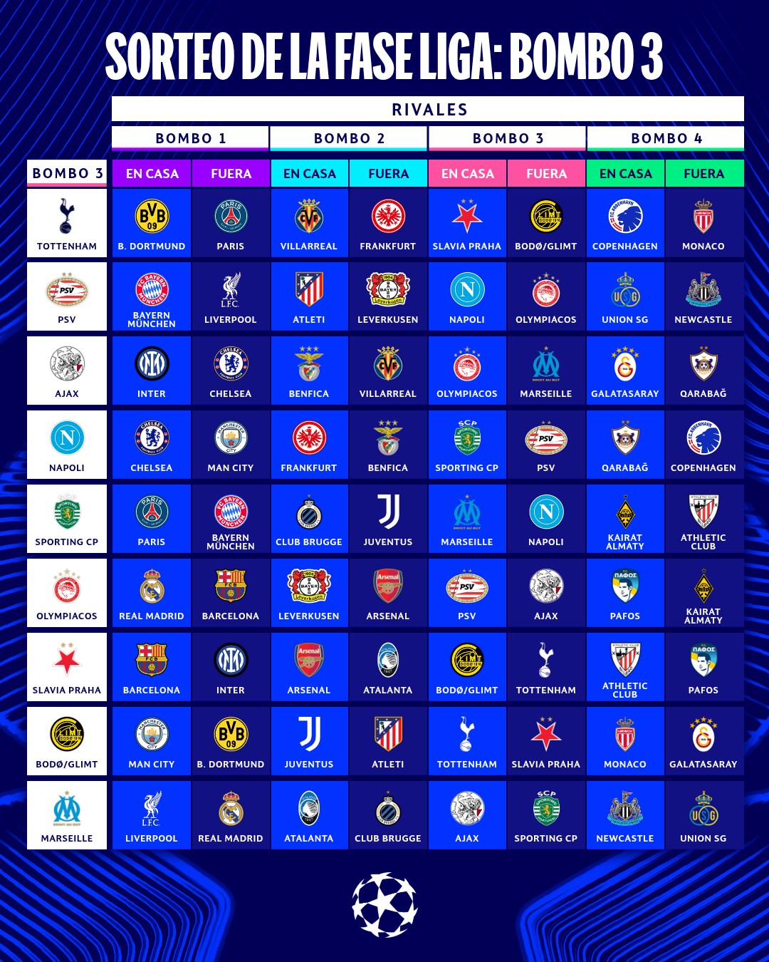 Preview SL Benfica: Definidos os Adversários na UEFA Champions League 2025-26