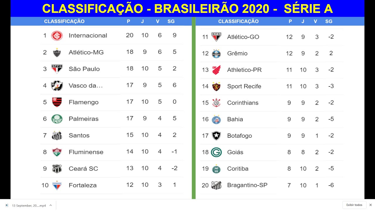 Preview CLASSIFICAÇÃO DOS JOGADORES | Monaco 3-2 Estrasburgo: Takumi Minamino Garante Vitória Dramática no Fim