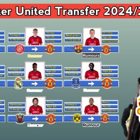 Ranking dos Salários dos Jogadores do Manchester United para a Temporada 2025-26