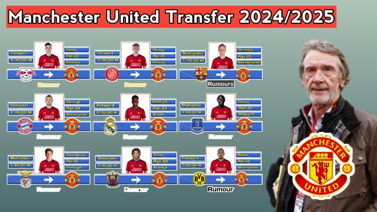 Preview Ranking dos Salários dos Jogadores do Manchester United para a Temporada 2025-26