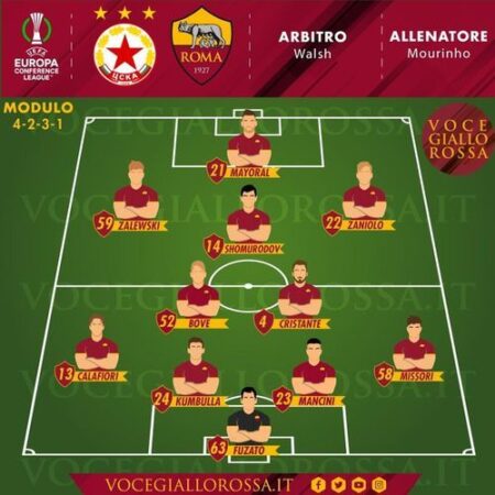 Classificações dos Jogadores: OGC Nice 1-2 AS Roma – A Dobradinha Rápida da Roma Vence o Le Gym na Abertura da Europa League