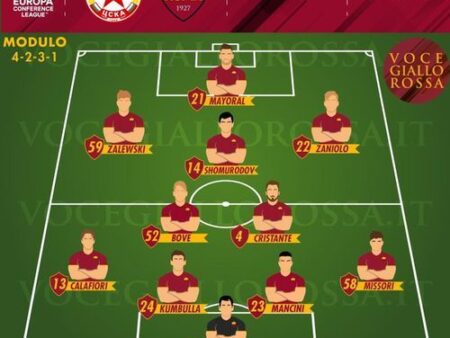 Classificações dos Jogadores: OGC Nice 1-2 AS Roma – A Dobradinha Rápida da Roma Vence o Le Gym na Abertura da Europa League