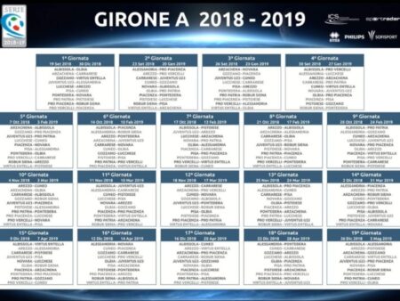 A Série C Conclui a 6ª Jornada: Destaque para o Girone A