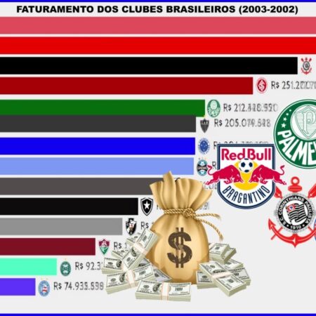 Atualizações do Mercado de Transferências e Notícias dos Clubes (27 de Setembro)