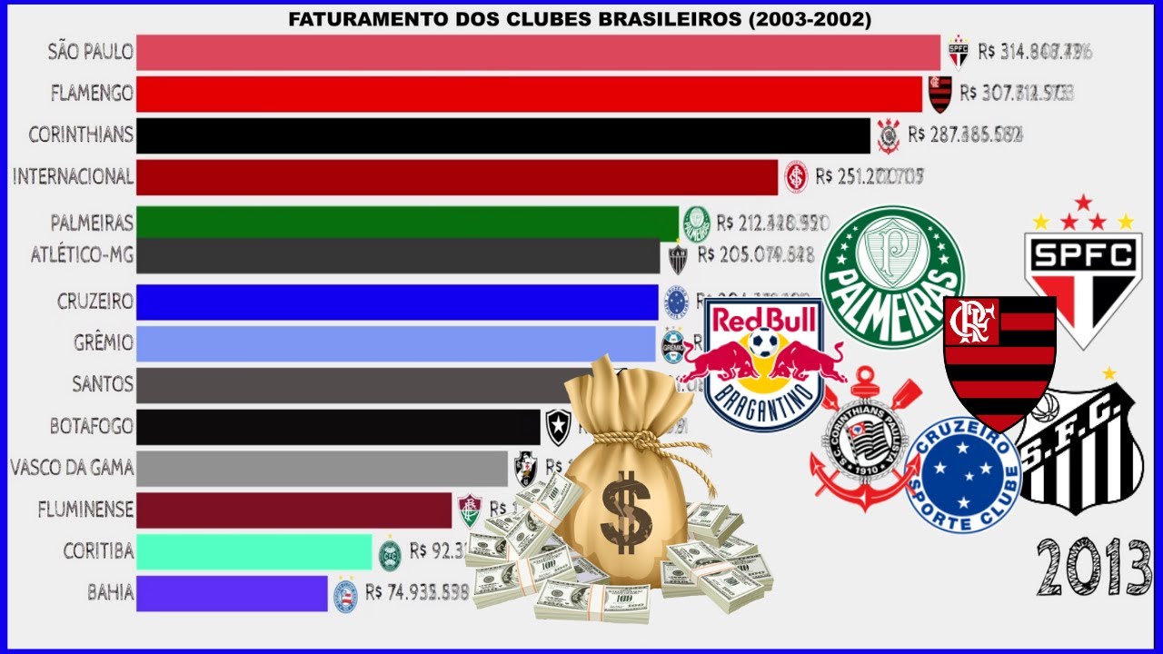 Preview Atualizações do Mercado de Transferências e Notícias dos Clubes (27 de Setembro)