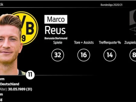 Recorde Histórico do BVB na Bundesliga: A Consistência da Liderança ao Intervalo