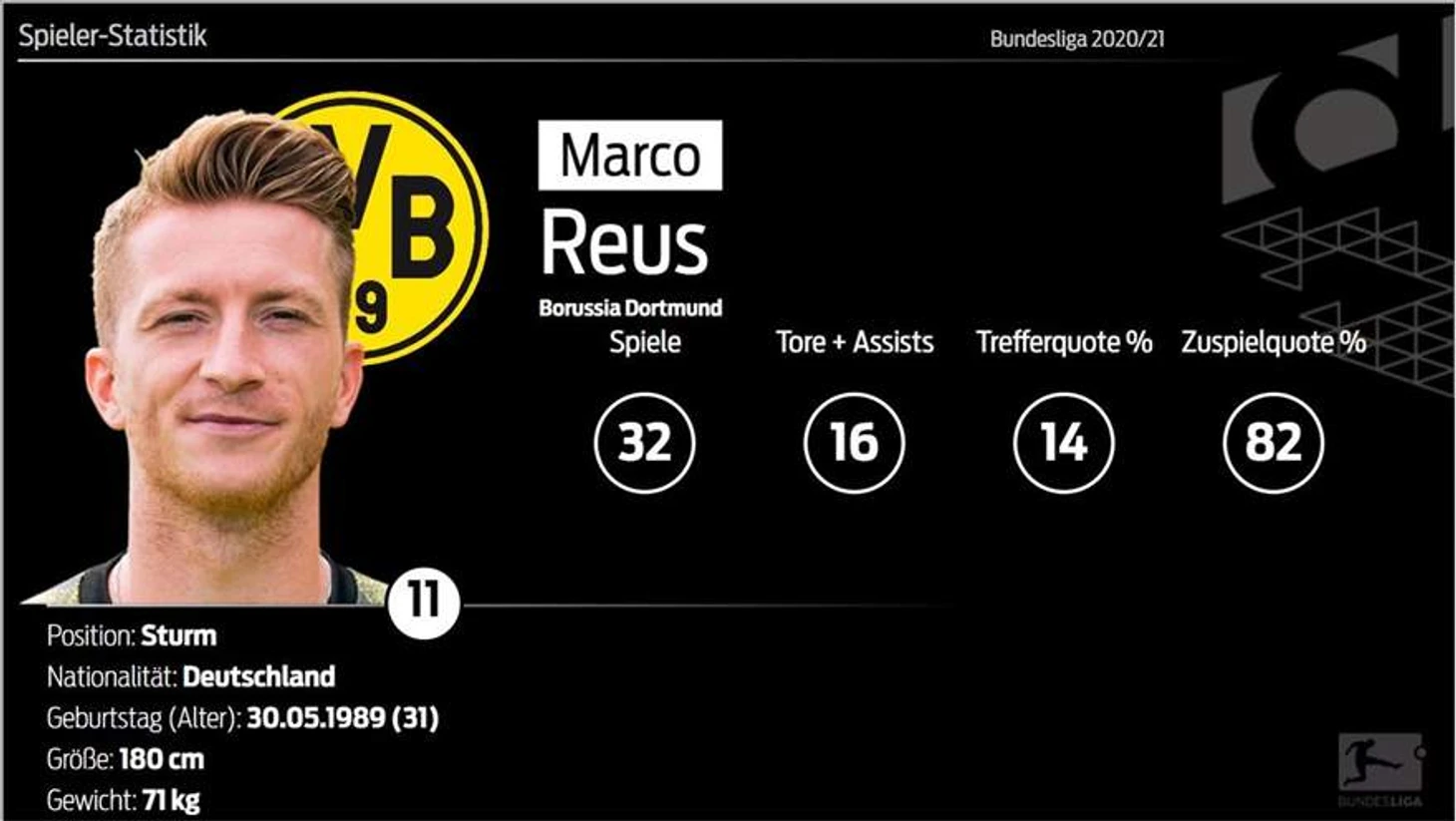 Preview Recorde Histórico do BVB na Bundesliga: A Consistência da Liderança ao Intervalo