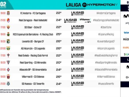 LaLiga: Análise da 8ª Jornada e os Principais Destaques