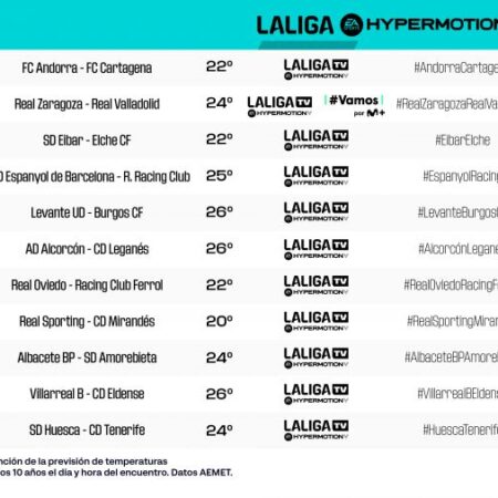 LaLiga: Análise da 8ª Jornada e os Principais Destaques