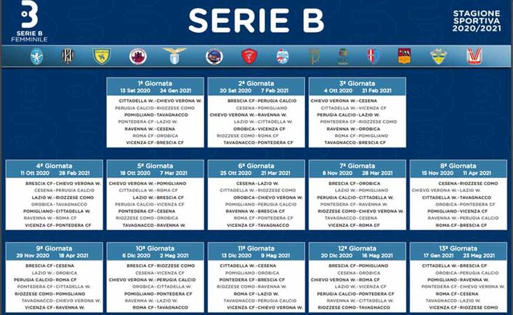 Preview Serie C, 8ª Jornada: Ravenna Lidera no Grupo B em Jogo do Almoço