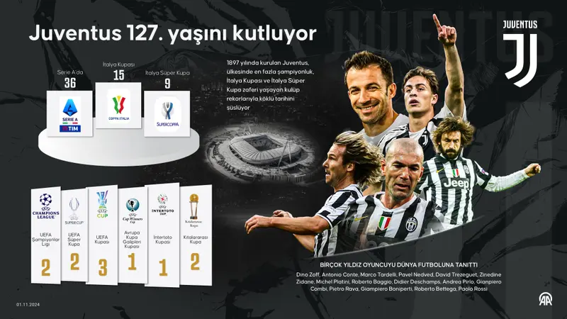 Preview Juventus de Tudor: A ‘Empata-Mania’ Confirmada e os Assobios dos Adeptos
