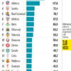 A Centralização dos Direitos Televisivos e o Papel das Sociedades Desportivas na Liga Portugal