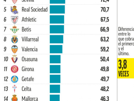 A Centralização dos Direitos Televisivos e o Papel das Sociedades Desportivas na Liga Portugal