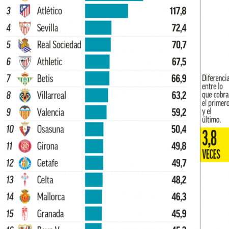 A Centralização dos Direitos Televisivos e o Papel das Sociedades Desportivas na Liga Portugal