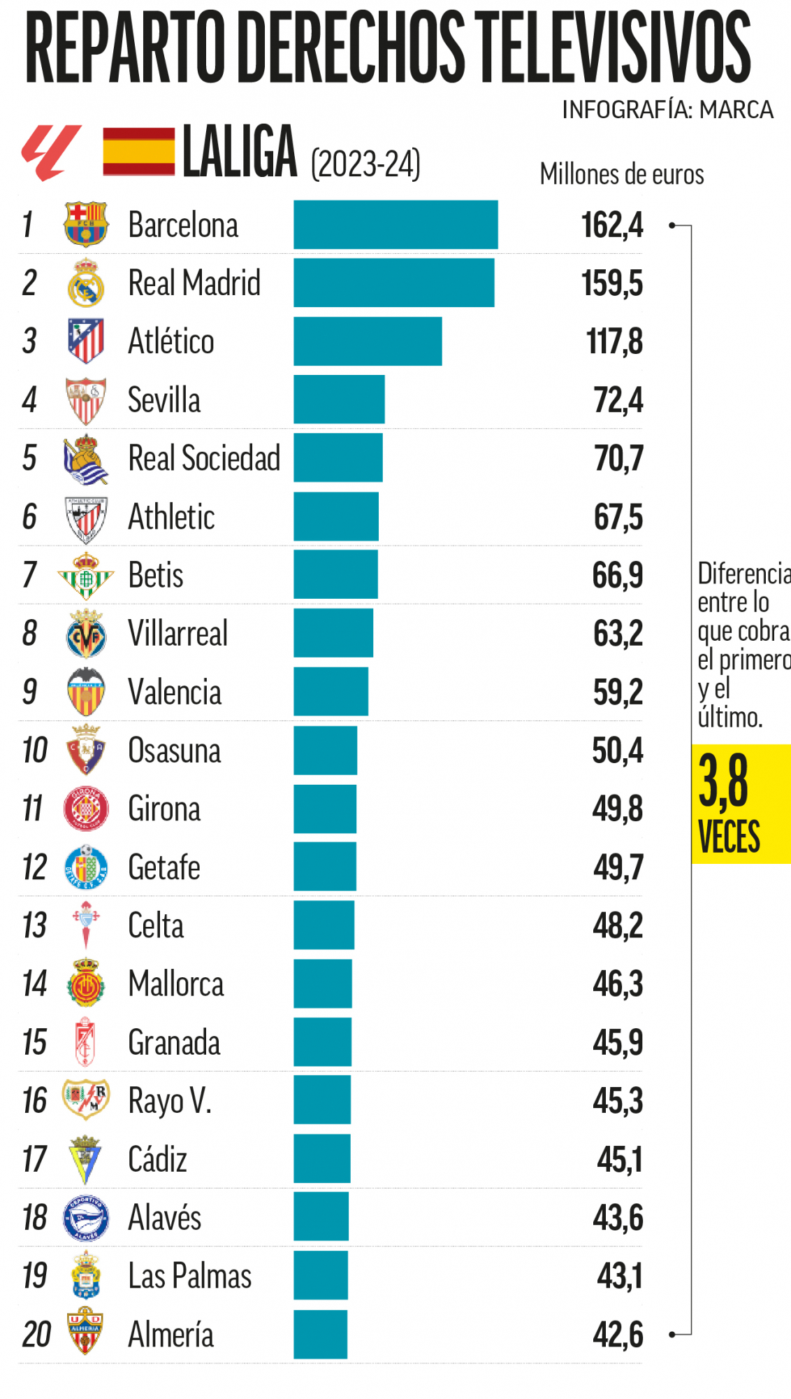 Preview A Centralização dos Direitos Televisivos e o Papel das Sociedades Desportivas na Liga Portugal