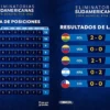 Resultados da Noite de Qualificação para o Mundial 2026 na Europa: Áustria Goleia com 10 Golos