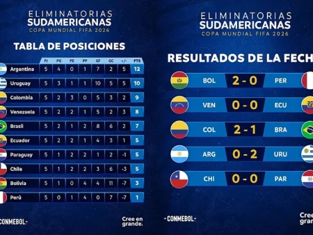 Resultados da Noite de Qualificação para o Mundial 2026 na Europa: Áustria Goleia com 10 Golos