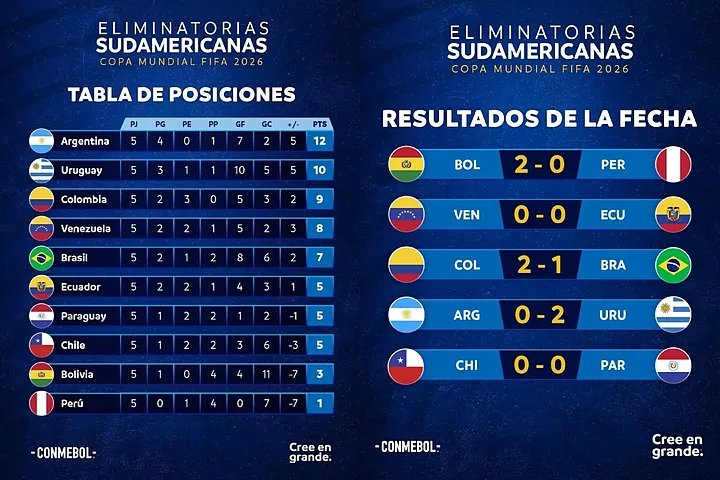 Preview Resultados da Noite de Qualificação para o Mundial 2026 na Europa: Áustria Goleia com 10 Golos