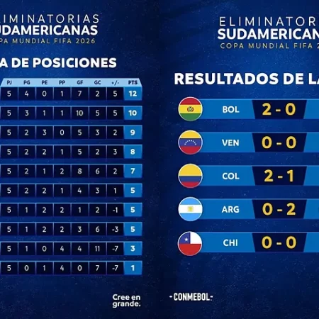 Qualificação Mundial 2026 (Europa): Resultados ao Intervalo