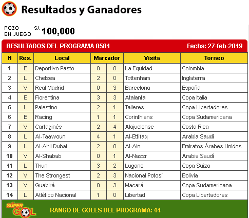 Preview Qualificação para o Mundial: 35 Mil Bilhetes Vendidos para Itália-Noruega em Milão