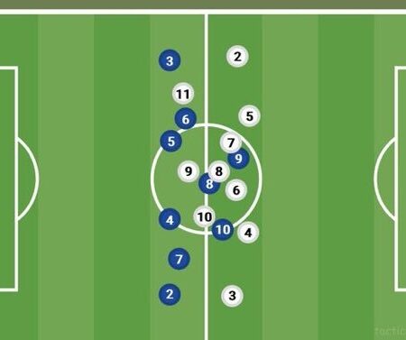 Queda de Rendimento de Jogador do Tottenham em Treinos Levanta Preocupações Apesar de um “Início Promissor”