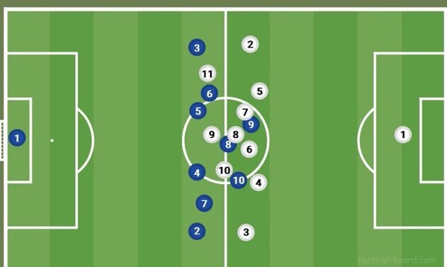 Preview Queda de Rendimento de Jogador do Tottenham em Treinos Levanta Preocupações Apesar de um “Início Promissor”