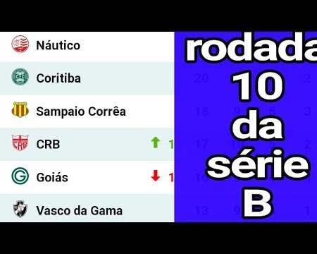 Serie B: Gliozzi Lidera a Tabela de Melhores Marcadores com Seis Golos Antes da 10ª Jornada