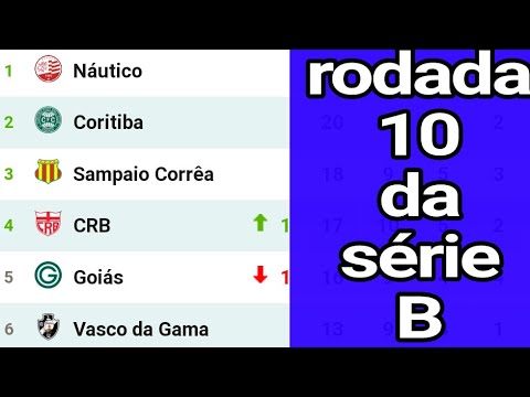 Serie B: Gliozzi Lidera a Tabela de Melhores Marcadores com Seis Golos Antes da 10ª Jornada