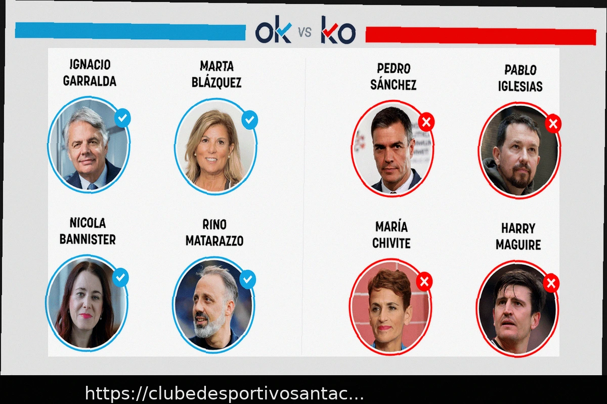 Preview Os OK e KO da Quinta-feira, 5 de março de 2026