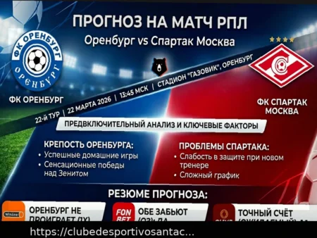 Orenburg vs Spartak: Análise, Previsão e Escalações Probáveis (22 de Março de 2026)