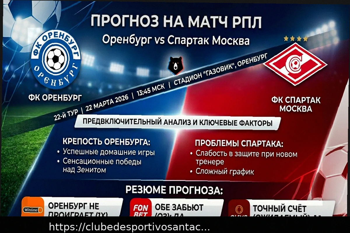 Preview Orenburg vs Spartak: Análise, Previsão e Escalações Probáveis (22 de Março de 2026)