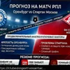 Orenburg vs Spartak: Análise, Previsão e Escalações Probáveis (22 de Março de 2026)