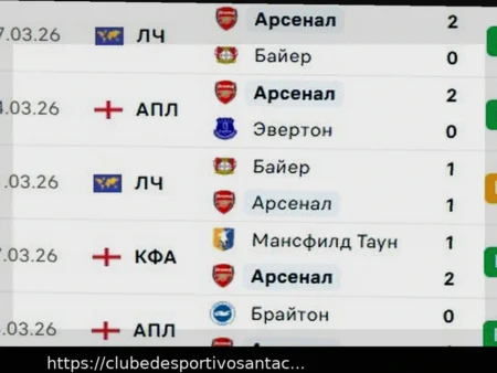 Previsão e Análise: Arsenal vs Manchester City (Copa da Liga, 22 de Março de 2026)