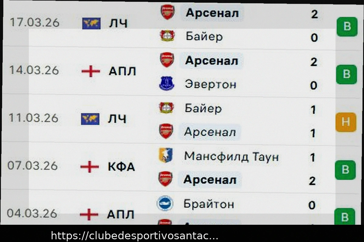 Preview Previsão e Análise: Arsenal vs Manchester City (Copa da Liga, 22 de Março de 2026)