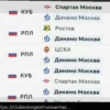 Dinamo Moscou vs. Zenit em 22 de março de 2026: Análise, Previsões e Cotações de Apostas
