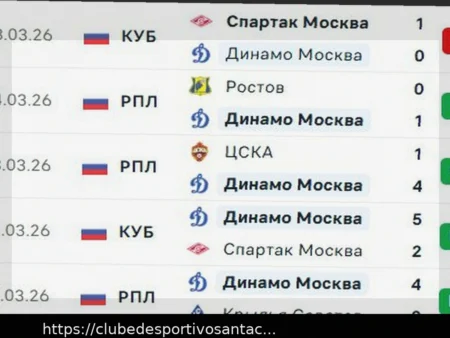 Dinamo Moscou vs. Zenit em 22 de março de 2026: Análise, Previsões e Cotações de Apostas