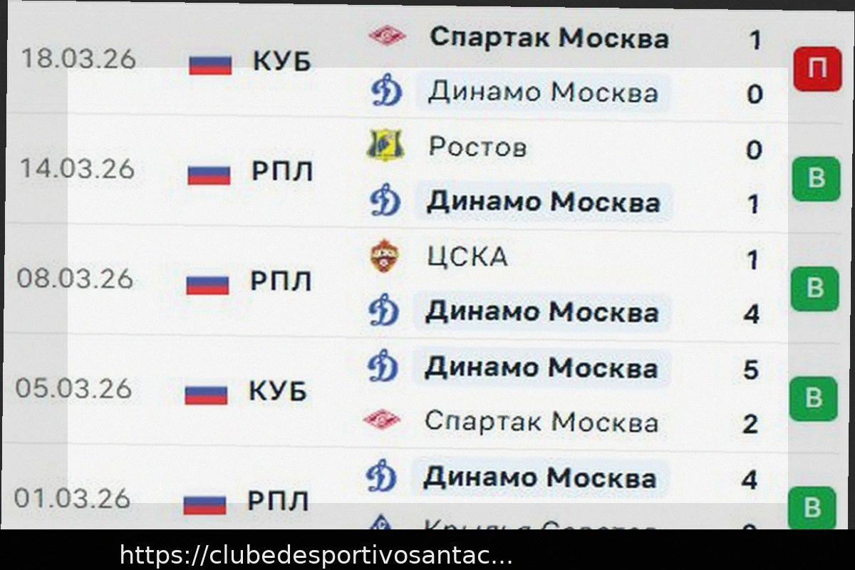 Preview Dinamo Moscou vs. Zenit em 22 de março de 2026: Análise, Previsões e Cotações de Apostas