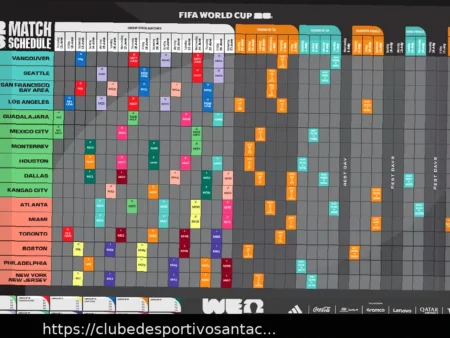 Copa do Mundo FIFA 2026: Jogos e Agenda da Inglaterra