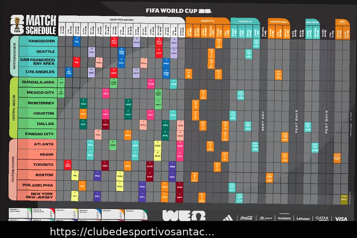Preview Copa do Mundo FIFA 2026: Jogos e Agenda da Inglaterra