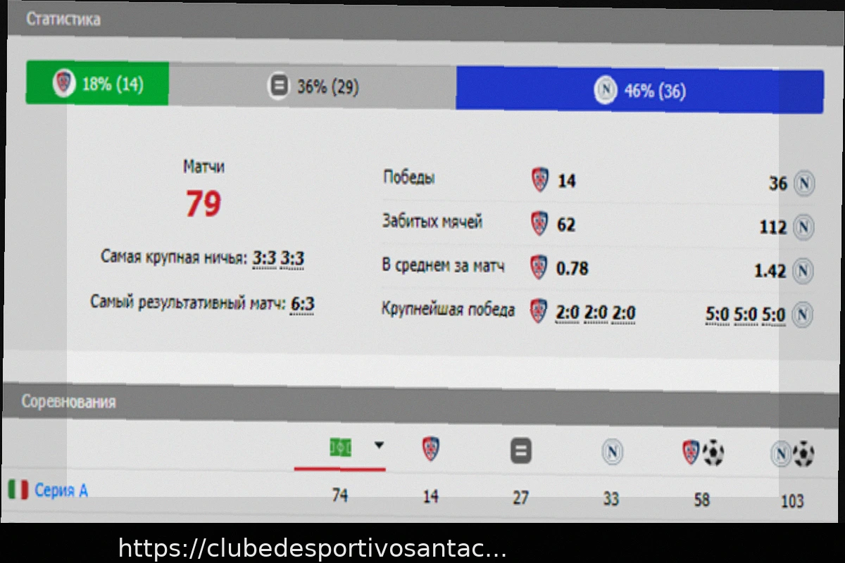 Preview Cagliari vs Napoli: Previsão, Análise e Apostas com Coeficiente 4.80