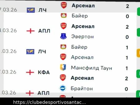 Aston Villa vs West Ham: Prognóstico e Aposta para a Partida da Premier League (22 de Março de 2026)