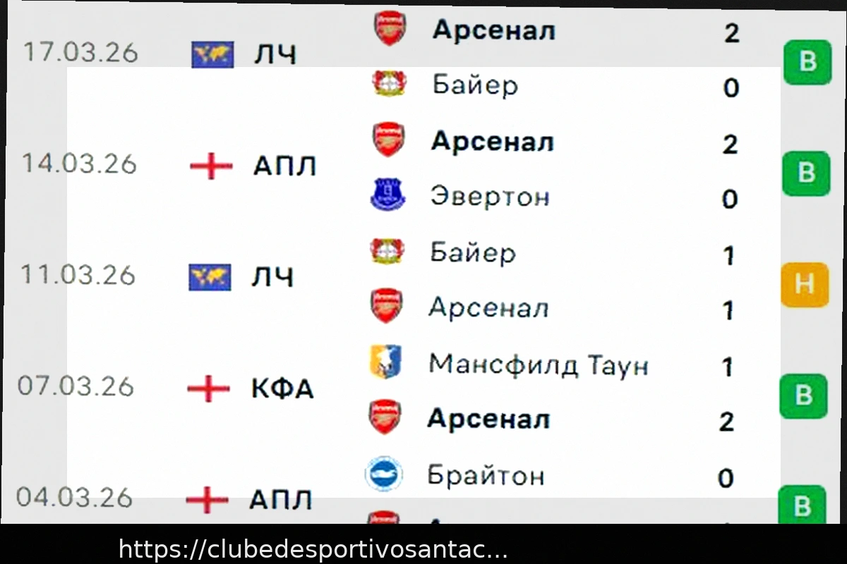 Preview Aston Villa vs West Ham: Prognóstico e Aposta para a Partida da Premier League (22 de Março de 2026)